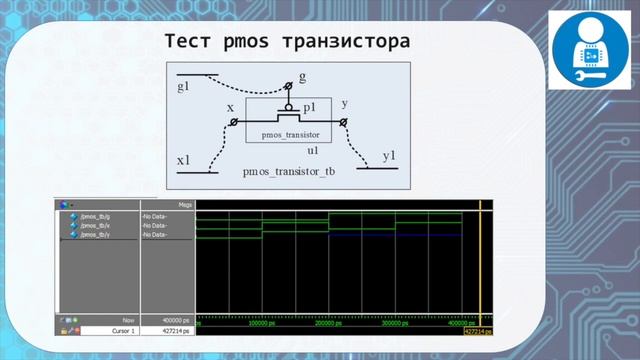 Модули в языке Verilog смотреть онлайн