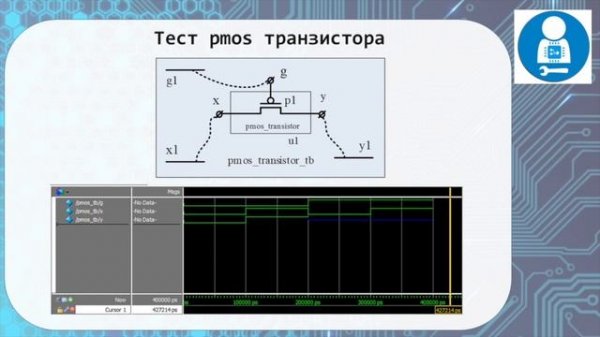 Модули в языке  Verilog