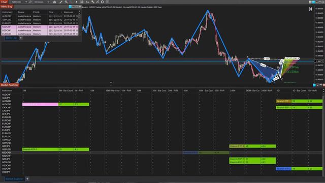 No-Lag ZigZag Finds Obvious XABCD Patterns смотреть онлайн
