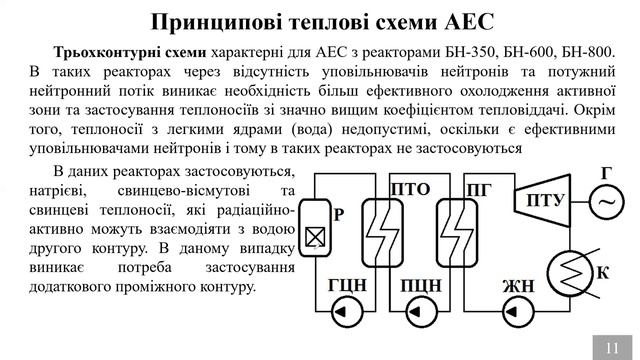 Лекція 5. Рівні деталізації теплових схем електростанцій. Принципові теплові схеми електростанцій смотреть онлайн