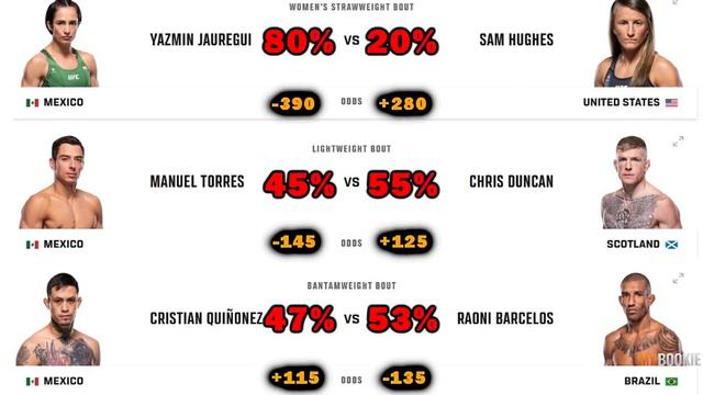 UFC Moreno vs Royval 2 Predictions and Breakdown смотреть онлайн