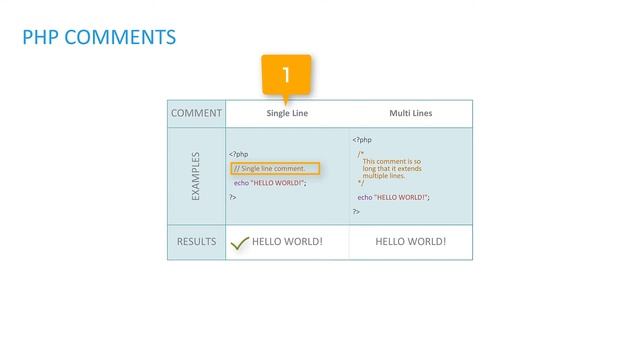 03. PHP Basics | PHP Comments смотреть онлайн
