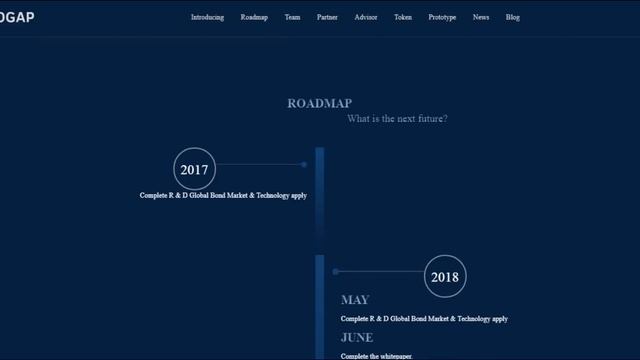 Разбор Twogap (TGT) | Детали ICO
