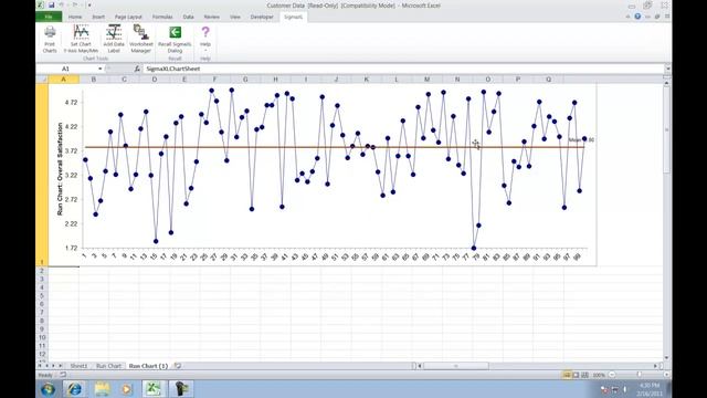 Create Run Charts In Excel Using SigmaXL смотреть онлайн