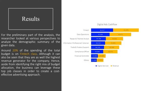 ID279 Awit, Robielos - Optimization of Digital Advertising Portfolio using Analytical Hierarchy P.. смотреть онлайн