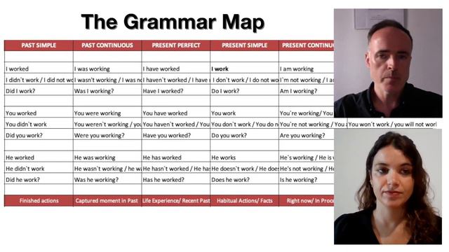 Grammar Map Introduction смотреть онлайн