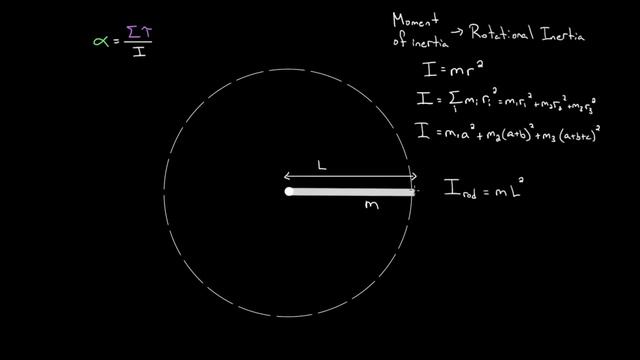 More on moment of inertia | Moments, torque, and angular momentum | Physics | Khan Academy смотреть онлайн