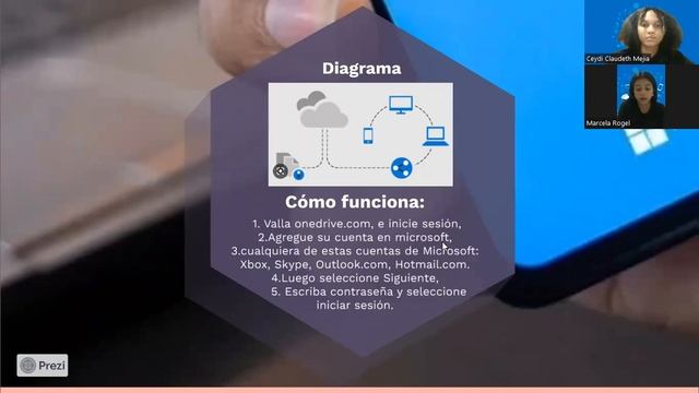 Video one drive ceydi Mejía y Marcela Rogel смотреть онлайн