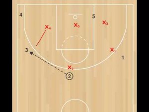 Принципы нападения против зонной защиты. Схема №5