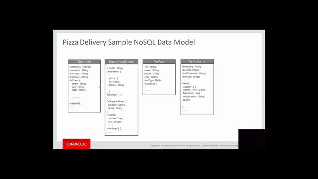 Oracle NoSQL Application смотреть онлайн