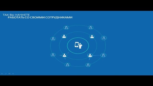 Отдел продаж. Удаленный отдел продаж под ключ. Построение отдела продаж.