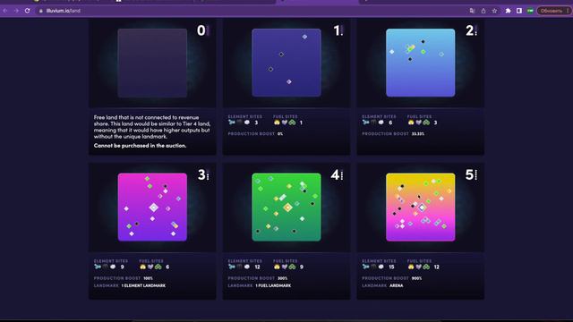 ILLUVIUM - Быстрые иксы. Все про предстоящий сейл земель. Как можно заработать до сейла земель.