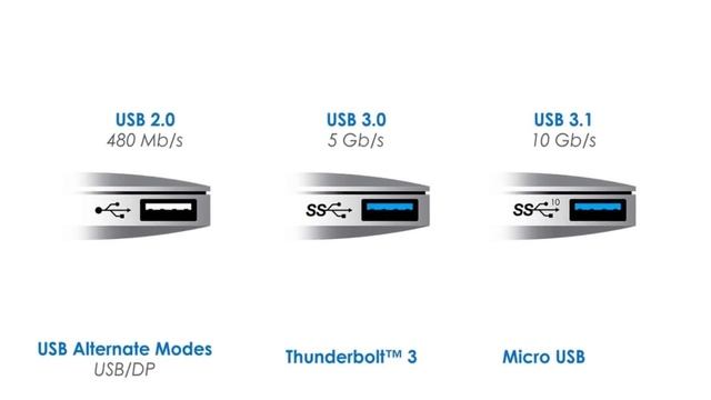 Нужно ли извлекать флешку в 2020? Что такое USB 3.0 и type C? смотреть онлайн