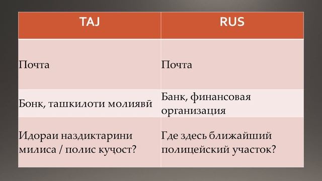 Омузиши забони руси - дар шаҳр - Ориентация в городе. Русский Таджикский разговорник. смотреть онлайн