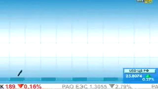 Восходящие, нисходящие и симметричные треугольники смотреть онлайн