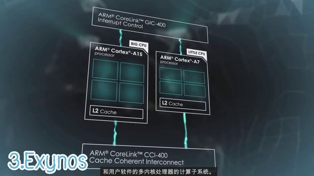 มารู้จัก CPU ต่างๆในมือถือกัน by:StepGeek смотреть онлайн