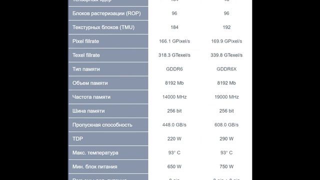 Сравнение - Nvidia RTX 3070 vs 3070-Ti смотреть онлайн