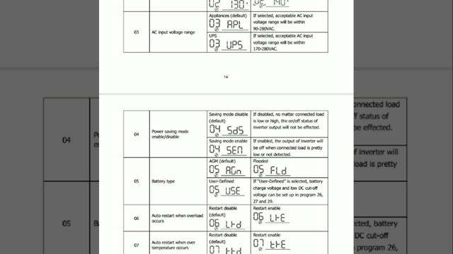 شرح كتالوج انفرتر هايبرد منزلي. @يوميات مهندس