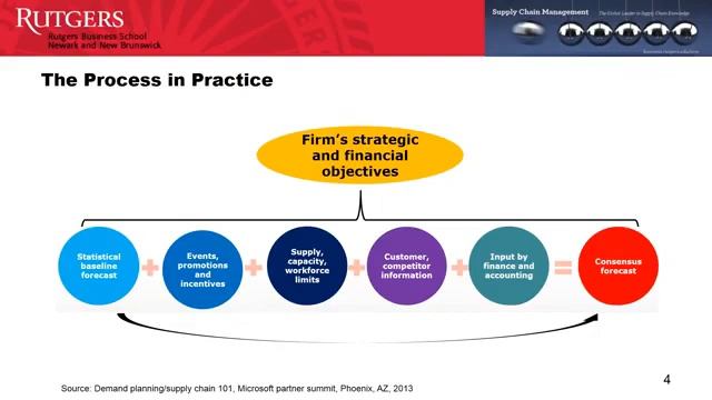 Principles of Demand Planning and Forecasting || Demand Analytics смотреть онлайн