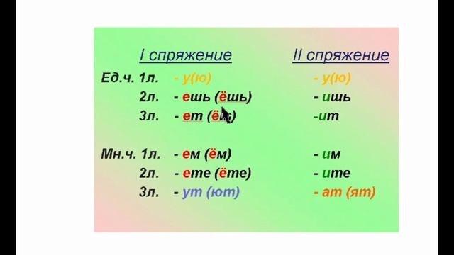 I и II спряжение глаголов смотреть онлайн