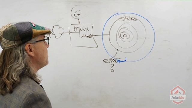 Go Web Services with Kubernetes: A Prelude to Middleware смотреть онлайн