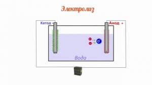 19 Урок Электролиз воды
