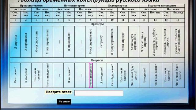 Захаров А.А.,26 английских времен за 26 минут, Шаг 1 смотреть онлайн