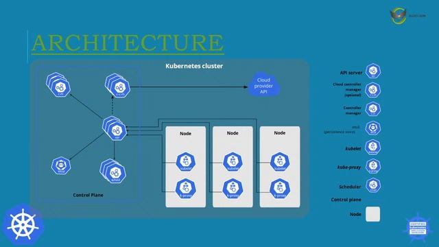 CKAD Preparation | CKAD Tutorial Live | Kubernetes Certification Preparation смотреть онлайн