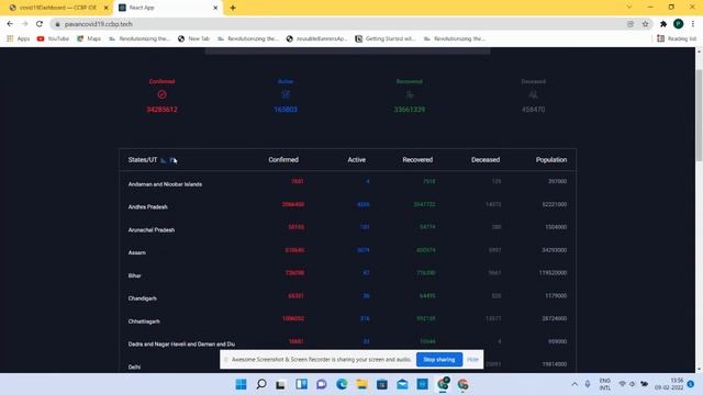 Covid19India Dashboard using ReactJs смотреть онлайн