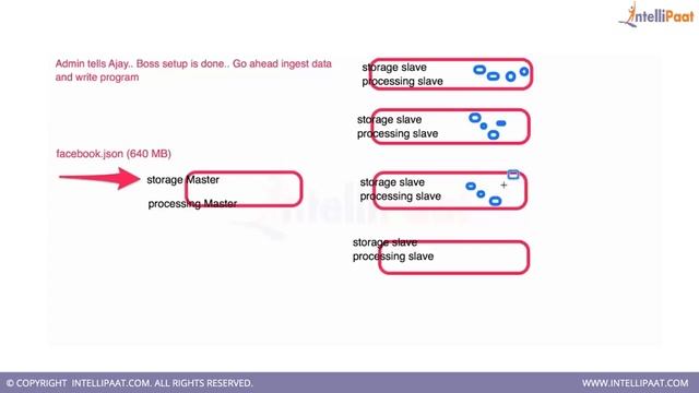 Introduction to Hadoop Tutorial | Hadoop Online Training | Intellipaat смотреть онлайн