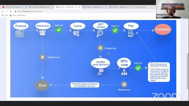 BOScore - Business Operating System on EOSIO смотреть онлайн
