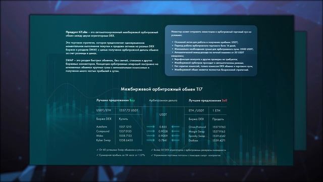 T7 - Как работают прибыльные торговые боты? смотреть онлайн