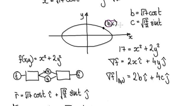 Video3148 - Gradient Vector Perpendicular/Orthogonal Tangent - Part 1/2 смотреть онлайн