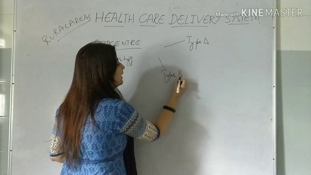 HEALTH CARE DELIVERY SYSTEM INDIA/Community Medicine/PSM/ fmge /neetpg смотреть онлайн