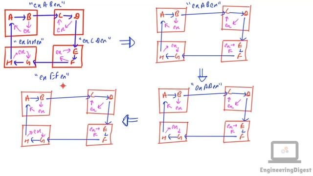 Path pushing algorithm in distributed system |Obermarck path pushing algorithm in distributed syste смотреть онлайн