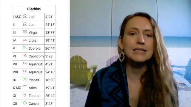 How to find your HOUSE for any astrological event! смотреть онлайн