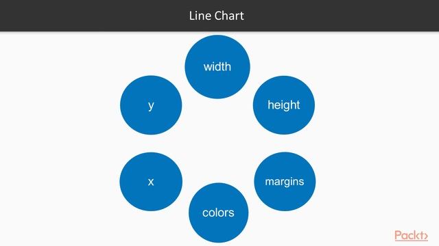 SVG and Interactive Visualization in D3 : Chart Them Up | packtpub.com смотреть онлайн