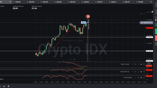 Прибыльная стратегия для торговли на бинарных опционах. 11.05.2018. Обзор №2 смотреть онлайн