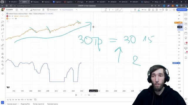 МОЙ ПРОГНОЗ И КРАХ РЫНКА В БЛИЖАЙШЕЕ ВРЕМЯ. БИТКОИН, S&P, КРИПТОВАЛЮТА: LINK, SOL, ATOM, BNB, NEAR смотреть онлайн