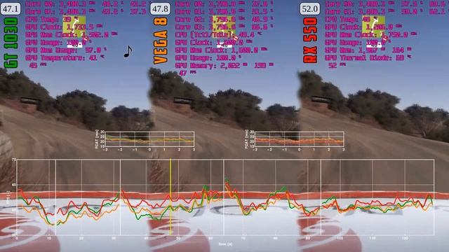 WRC 7 in Rally Mexico - GT 1030 | RX 550 | Ryzen 3 2200G OC смотреть онлайн