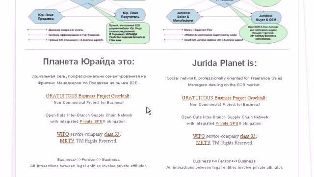 Соц. сеть менеджеров по продажам с B2B гипермаркетом смотреть онлайн