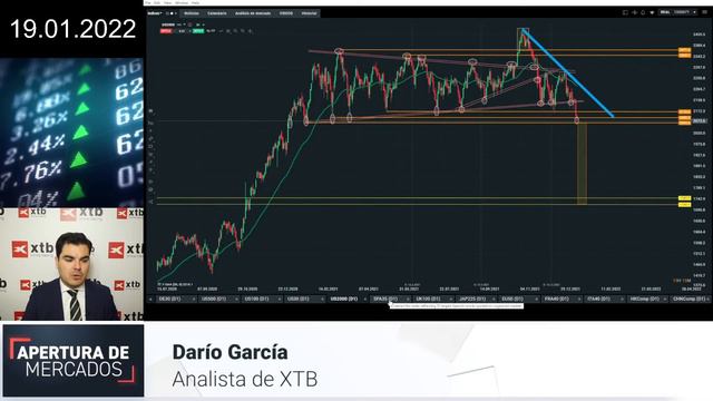 Apertura del Mercado Europeo 19-01-2022 смотреть онлайн