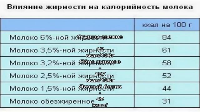 Салат с ветчиной, огурцами, сыром и яйцом смотреть онлайн