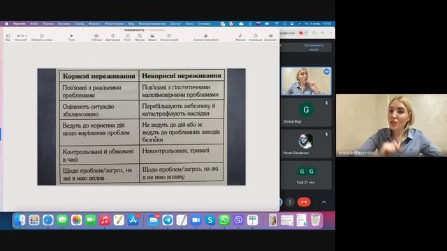 Тривожність та ефективні методи боротьби з нею