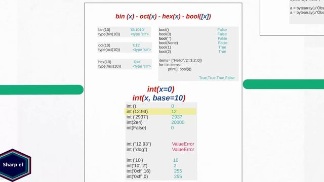 Python Built-in Functions : isinstance, basestring, bin, bool, hex ,oct, int, bytes, bytesarray смотреть онлайн