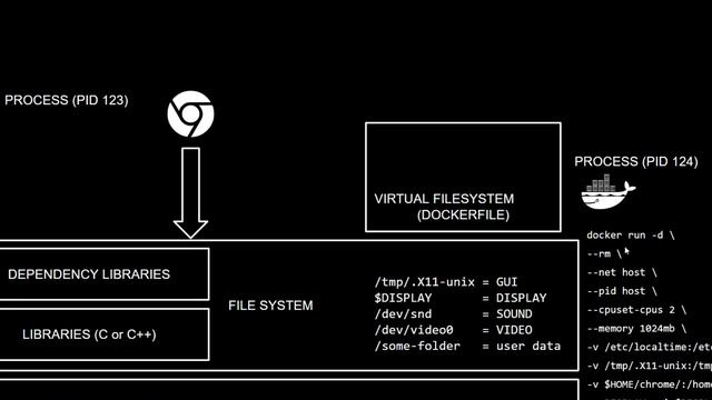 Docker in 7 minutes смотреть онлайн