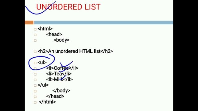 Web Designing Concepts | Html List | Order List | Unordered List | Part-4 | Copa | Theory | ITI | смотреть онлайн