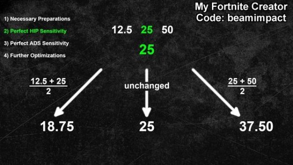 Ultimate Mouse Sensitivity Guide