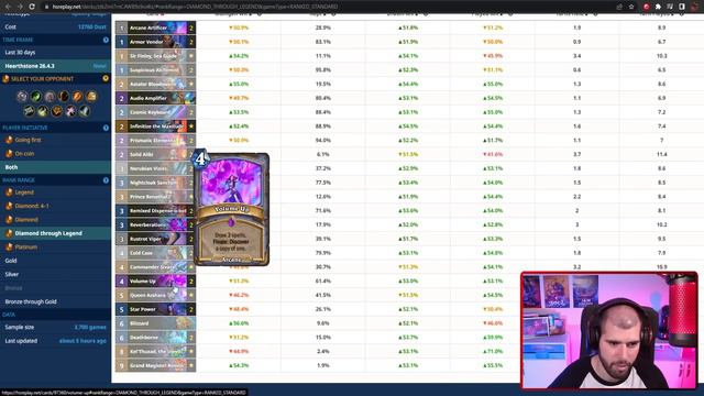 Detailed Hearthstone Meta Overview! смотреть онлайн