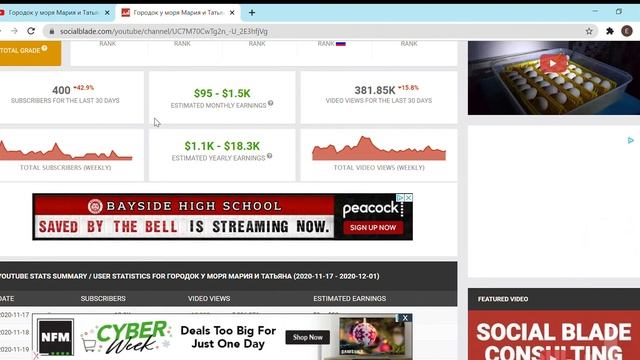 Городок у моря Мария и Татьяна, обзор канала , сколько зарабатывает канал на YouTube???